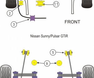 Powerflex Bushes 